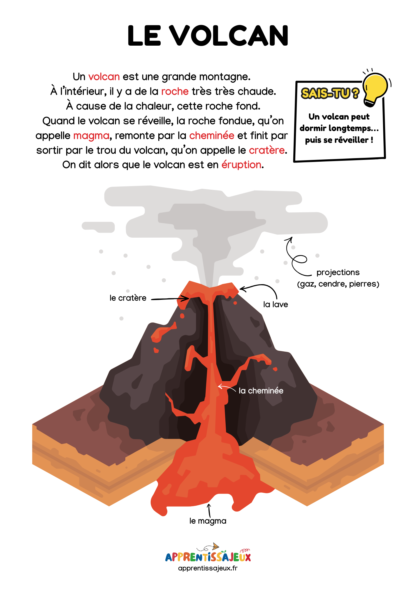 Fiche d’activité : Le volcan